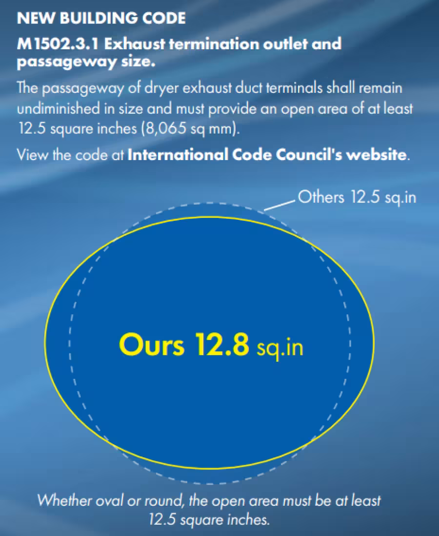 Approved for ICC Building Codes